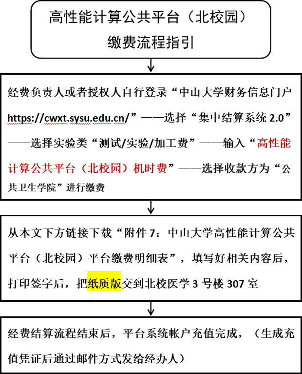 缴费流程图